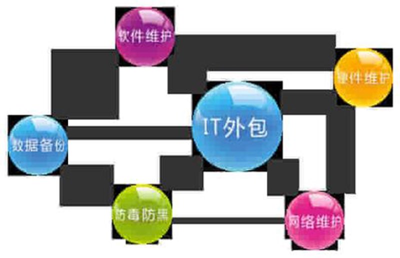 如何挑选最适合的APP开发服务？