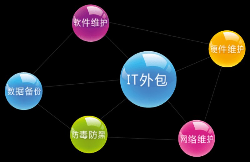如何挑选最适合的APP开发服务？
